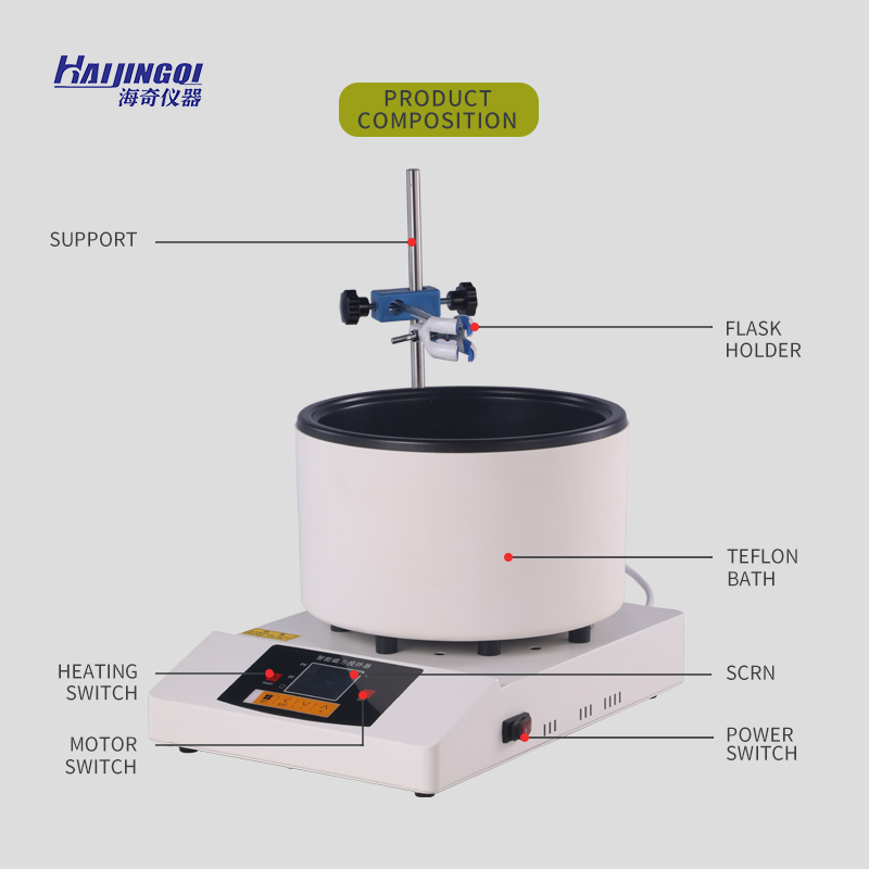 2026 New Electric Hot Plate Ma - Magnetic Stirrer Hotplate recension och pris